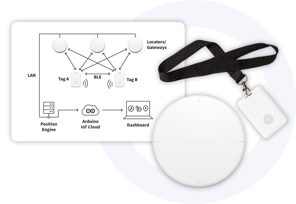 Distiamo Architecture