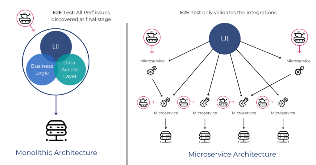 Moviri - Monolithic vs Microservice Architecture