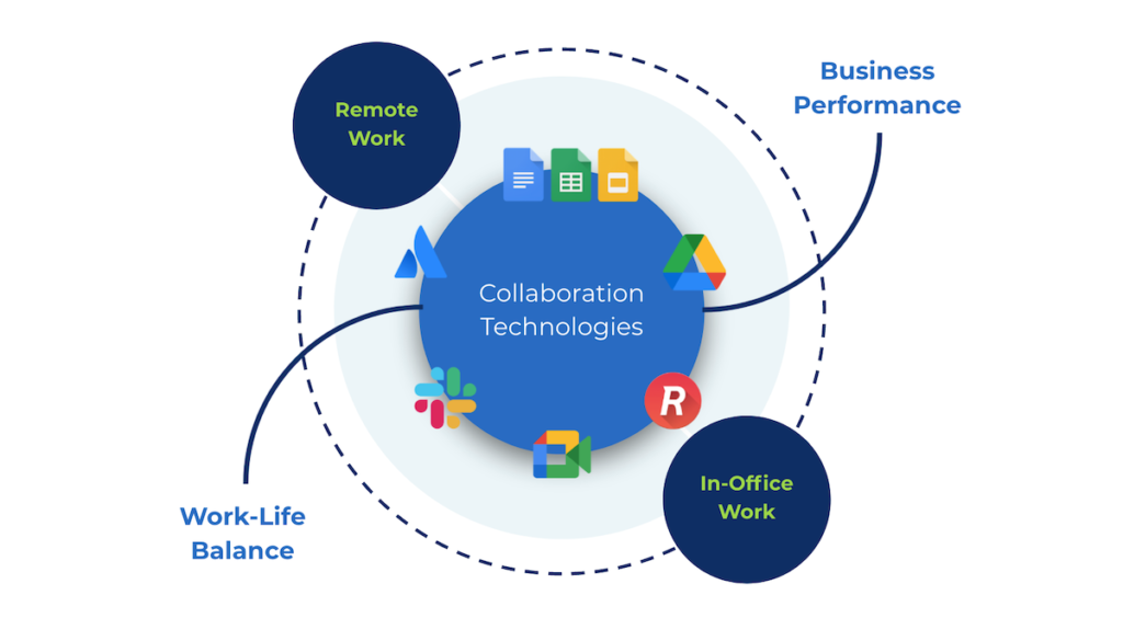 Elastic Workplace at Moviri