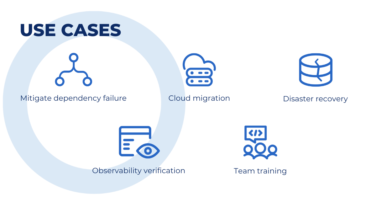 Establishing Digital Resilience by Embracing Chaos Engineering | Moviri ...